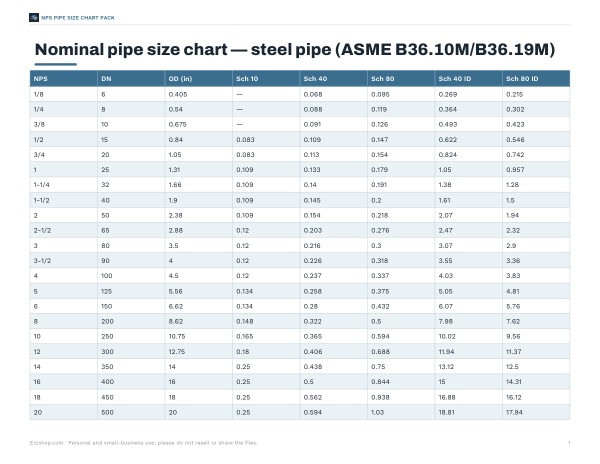 Preview of Printable NPS Pipe Size Chart