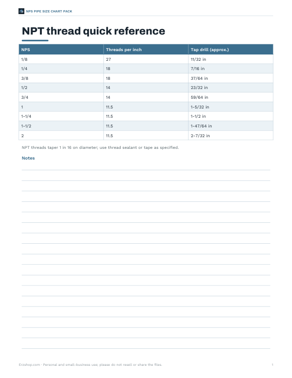 Preview of Printable NPT Thread Reference Chart