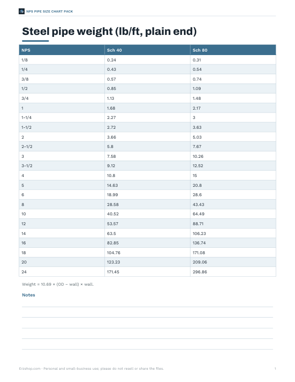 Preview of Printable NPS Pipe Weight Chart